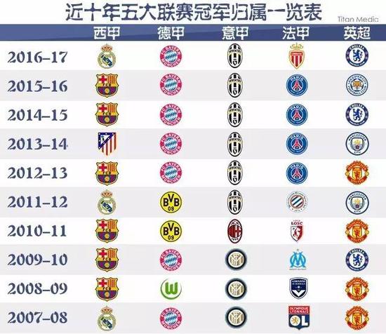 齊達內的成